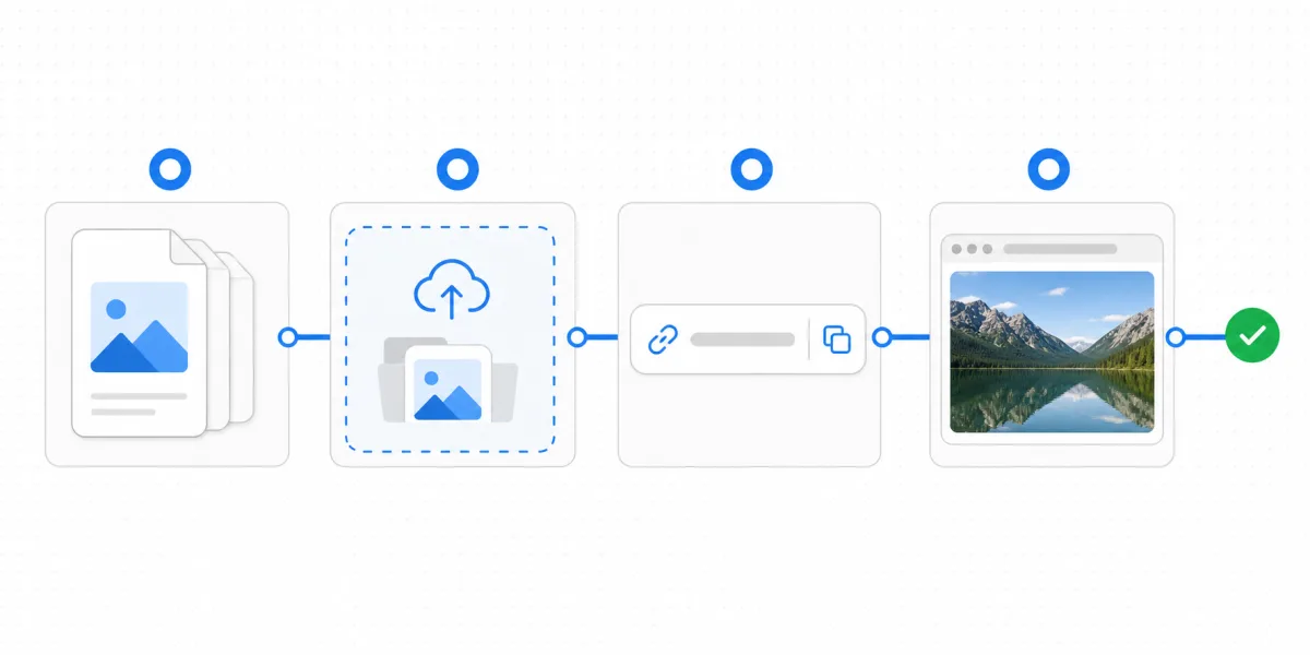 The Fastest Way to Share Files Online